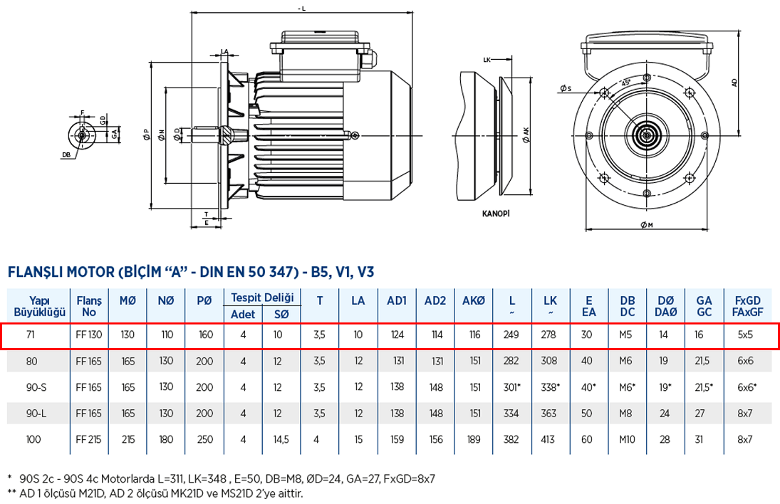 Gamak 0.37 kw 3000 D/D (MS21D 71 M 2c) 220 volt Monofaze Elektrik Motoru B5 Ayaksız Flanşlı Yapı Biçimi Boyut Tablosu